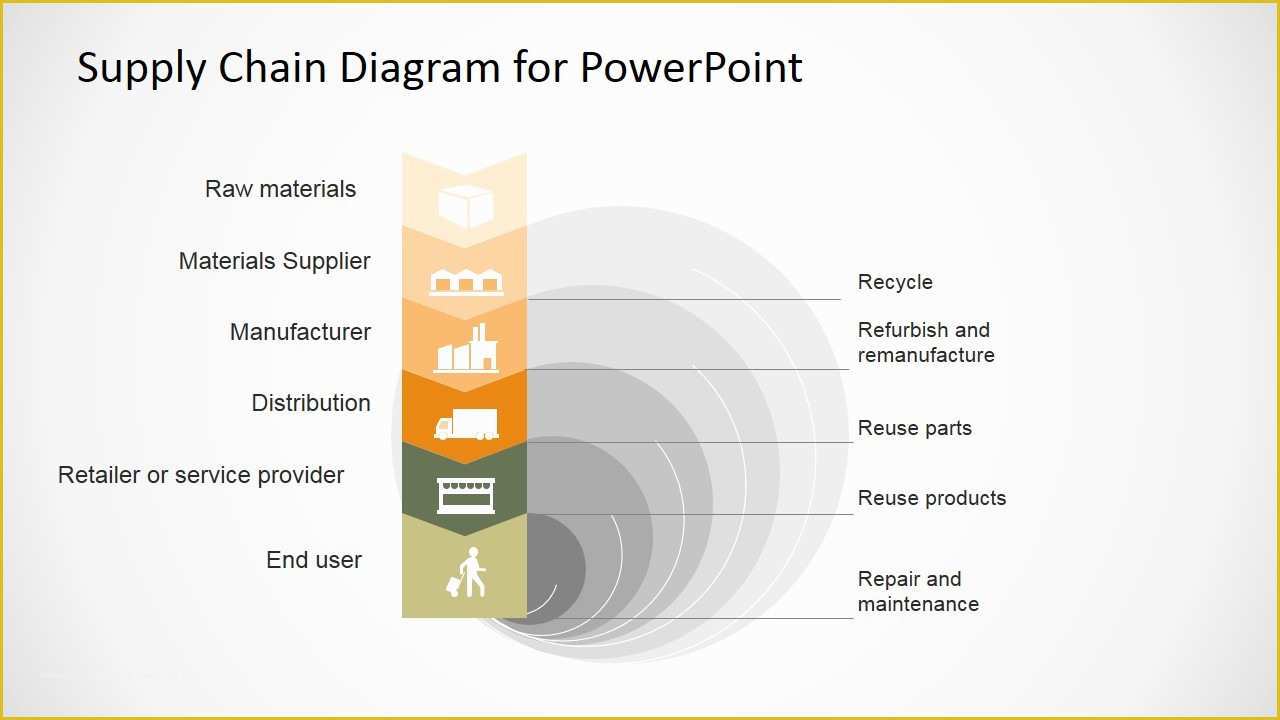 Supply Chain Diagram Template Free Of Supply Chain Powerpoint Diagram Flat Design Slidemodel