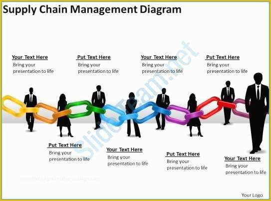 Supply Chain Diagram Template Free Of Supply Chain Template Free Good Timeline Chart Supply
