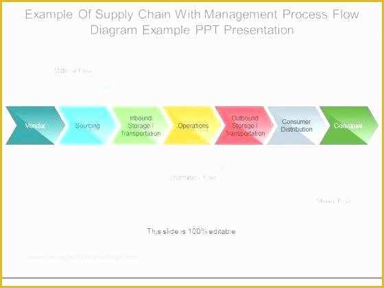 Supply Chain Diagram Template Free Of Supply Chain Template Logistics and Supply Chain