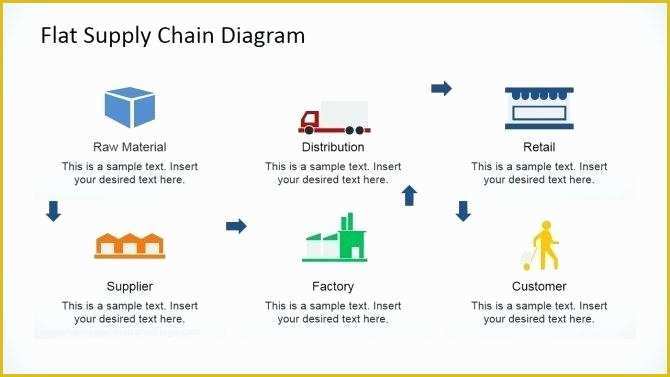 Supply Chain Diagram Template Free Of Supply Chain Template