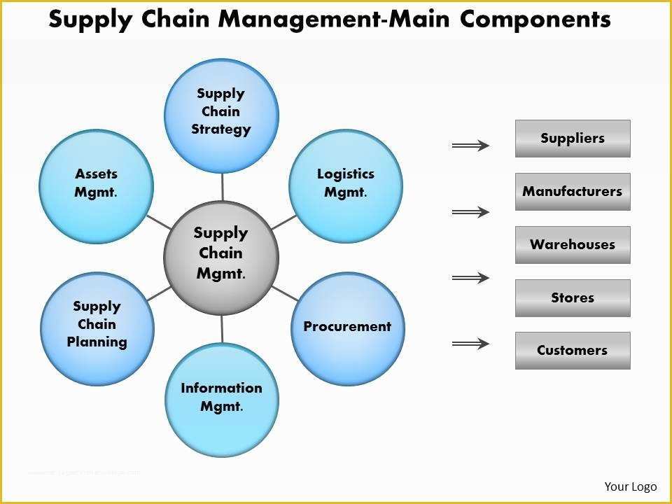 Supply Chain Template Free Of 0414 Supply Chain Logistics Powerpoint Presentation
