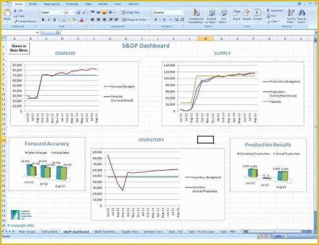 Supply Chain Template Free Of Download Free Sales Dashboard Spreadsheet Template