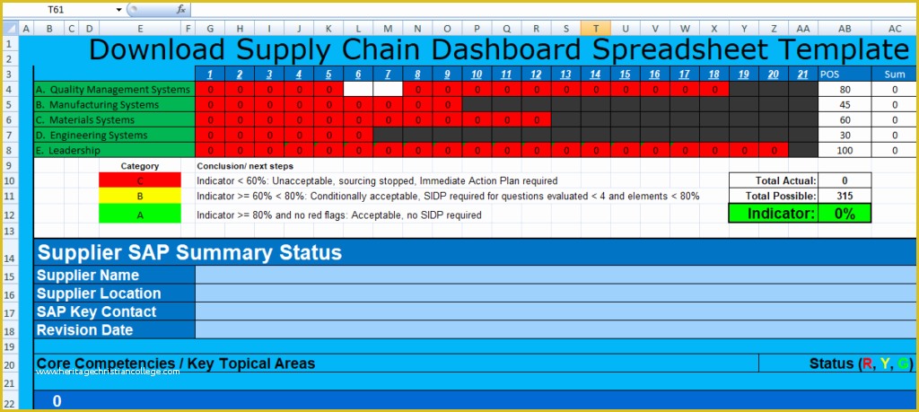 Supply Chain Template Free Of Download Free Supply Chain Dashboard Spreadsheet Template