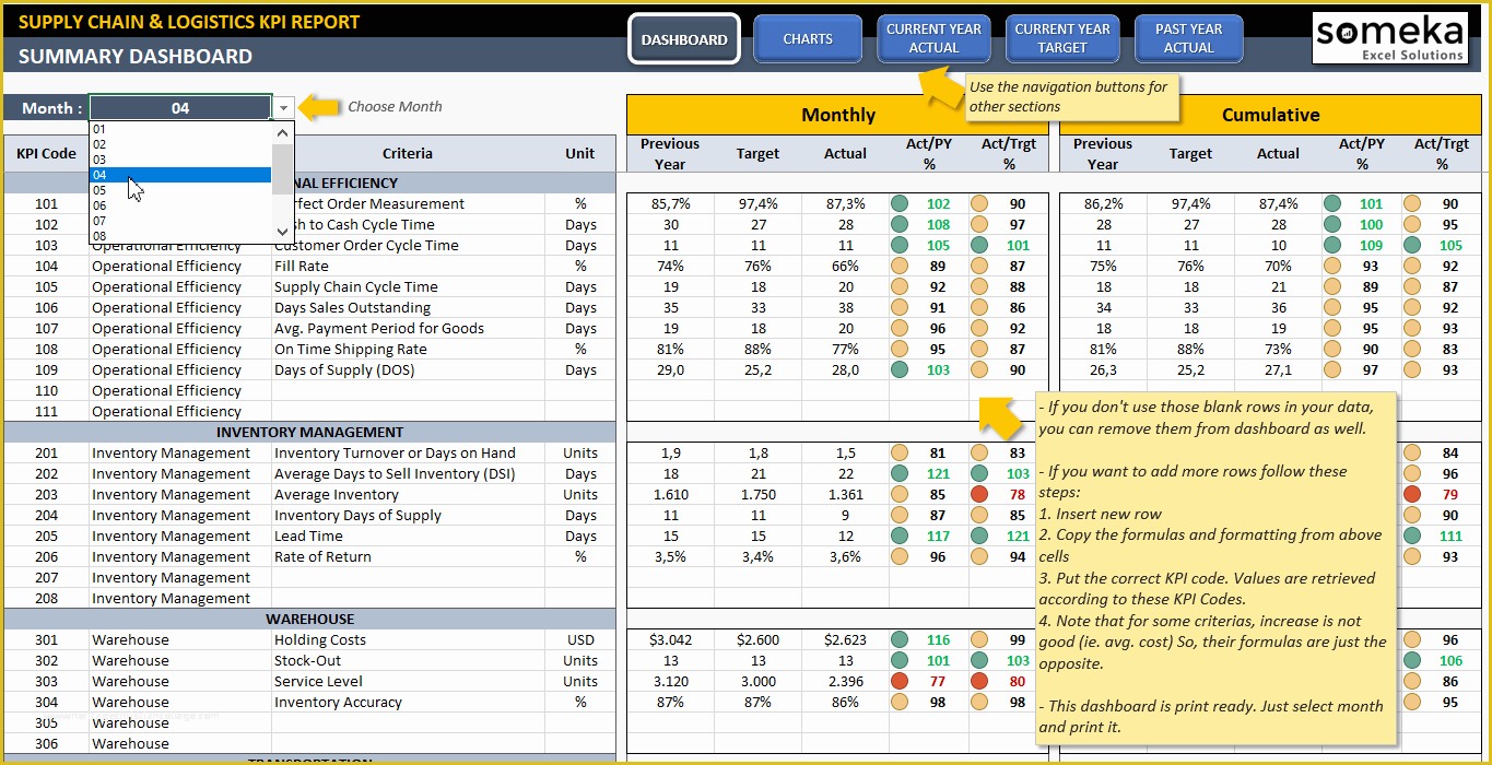 Supply Chain Template Free Of Supply Chain & Logistics Kpi Dashboard