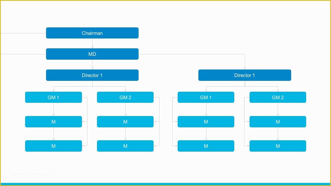 Supply Chain Template Free Of Supply Chain Annual Report Powerpoint Templates