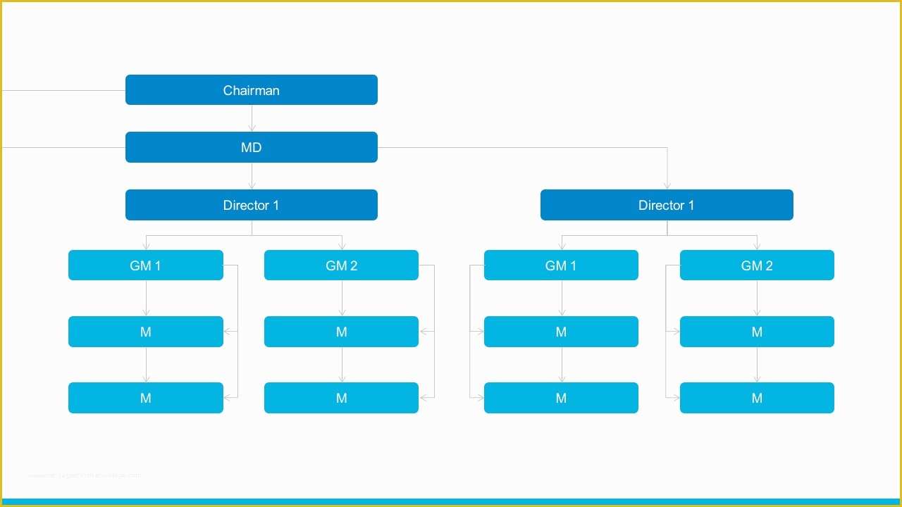 Supply Chain Template Free Of Supply Chain Annual Report Powerpoint Templates