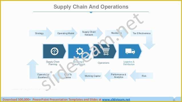 Supply Chain Template Free Of Supply Chain Management Dashboard Powerpoint Presentation
