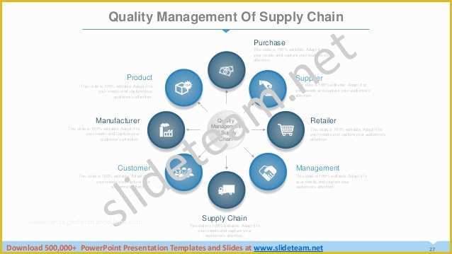 Supply Chain Template Free Of Supply Chain Management Dashboard Powerpoint Presentation