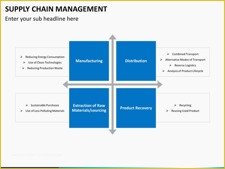 Supply Chain Template Free Of Supply Chain Management Powerpoint Template