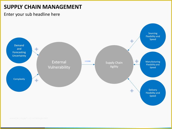 Supply Chain Template Free Of Supply Chain Management Powerpoint Template