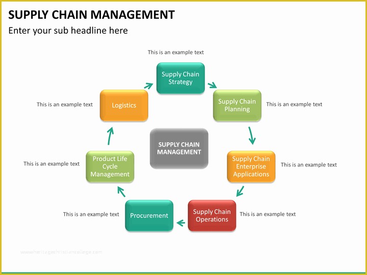 Supply Chain Template Free Of Supply Chain Management Powerpoint Template