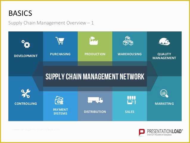 Supply Chain Template Free Of Supply Chain Management Ppt Template