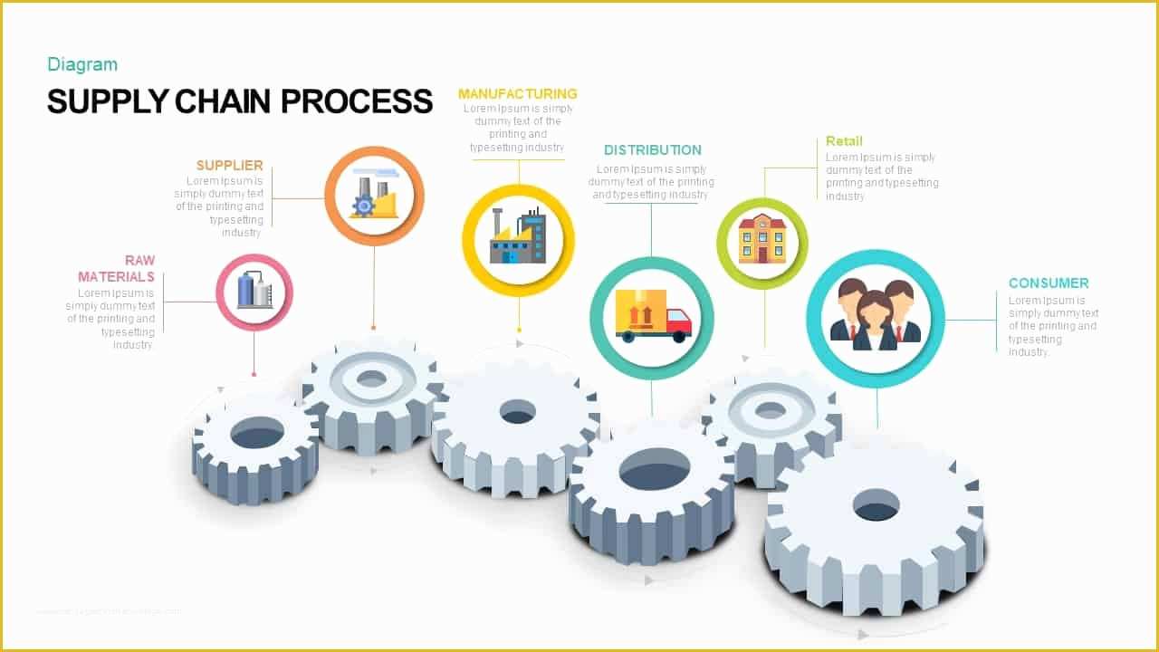 Supply Chain Template Free Of Supply Chain Process Powerpoint Template and Keynote