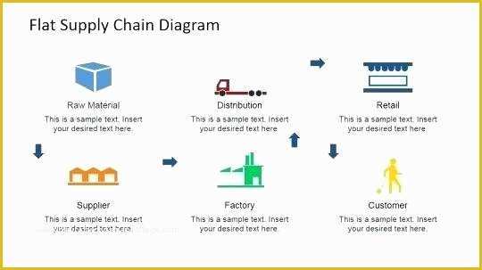 Supply Chain Template Free Of Supply Chain Template Word