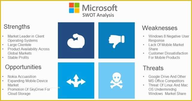 Swot Template Powerpoint Free Of Best Swot Analysis Templates for Powerpoint