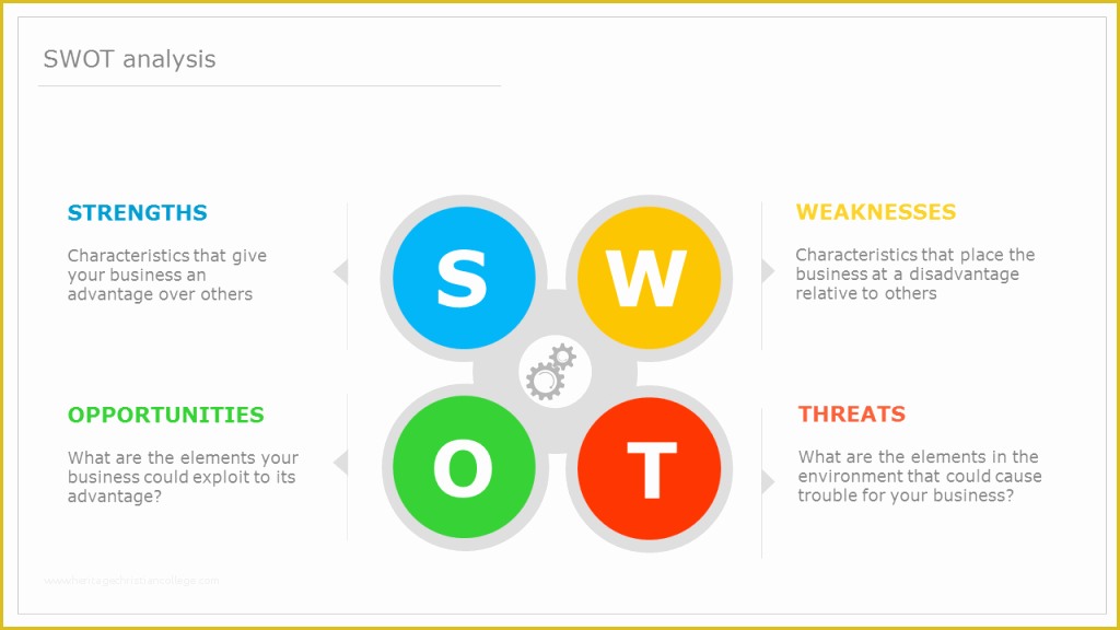 Swot Template Powerpoint Free Of Editable Swot Analysis Powerpoint Template Free
