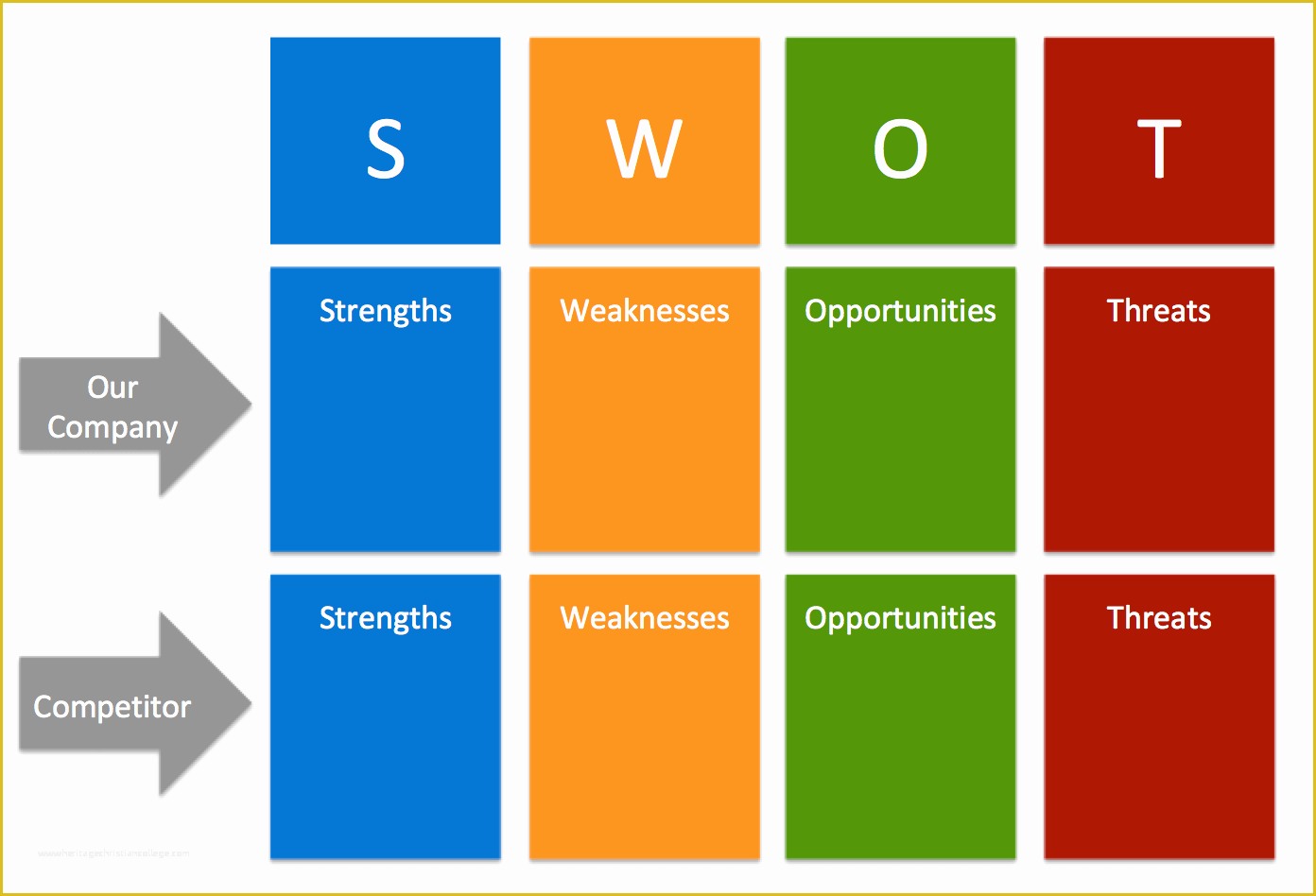 Swot Template Powerpoint Free Of Free Swot Analysis Templates