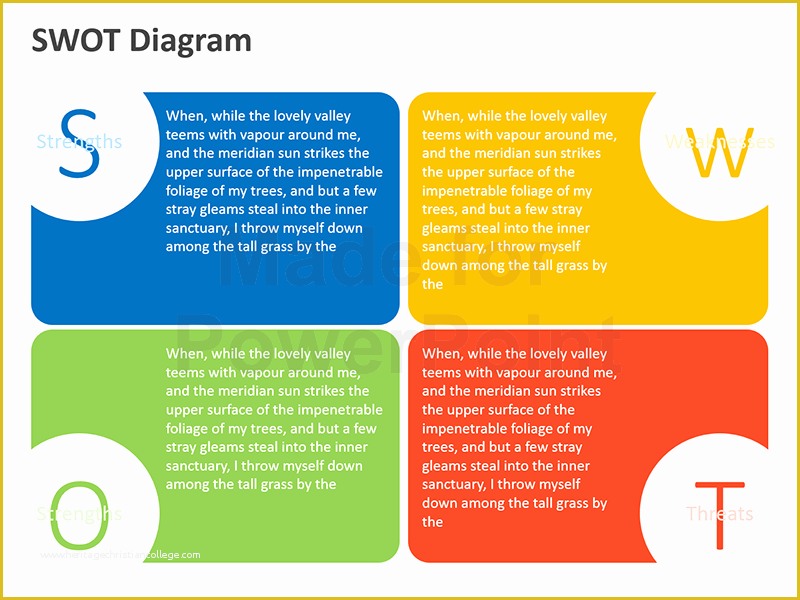 Swot Template Powerpoint Free Of Swot Analysis Editable Powerpoint Slides