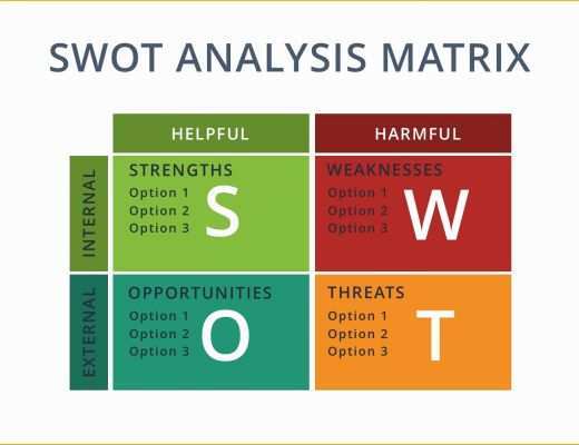 Swot Template Powerpoint Free Of Swot Analysis Google Slides Template Free Google Docs
