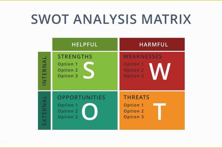 Swot Template Powerpoint Free Of Swot Analysis Google Slides Template Free Google Docs