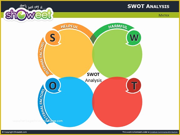 Swot Template Powerpoint Free Of Swot Analysis Template for Powerpoint