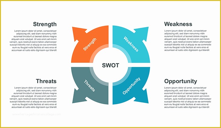 Swot Template Powerpoint Free Of Swot Template 4 Ppt for Powerpoint Download now