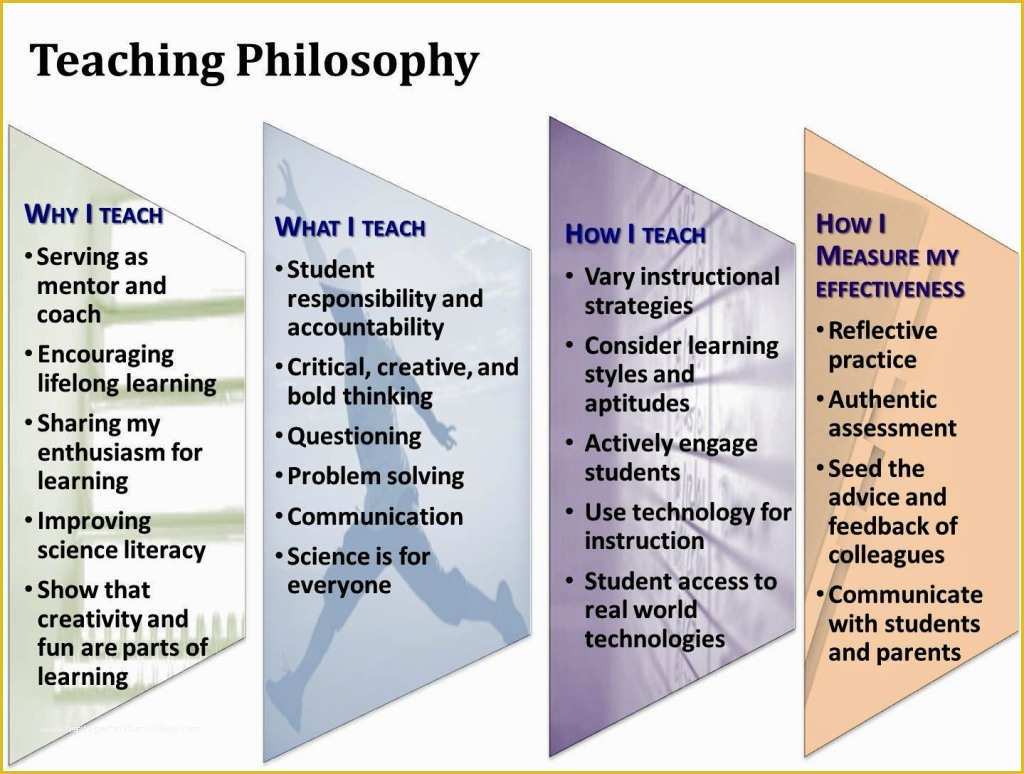 Teaching Portfolio Template Free Of Educational Philosophy and Practice