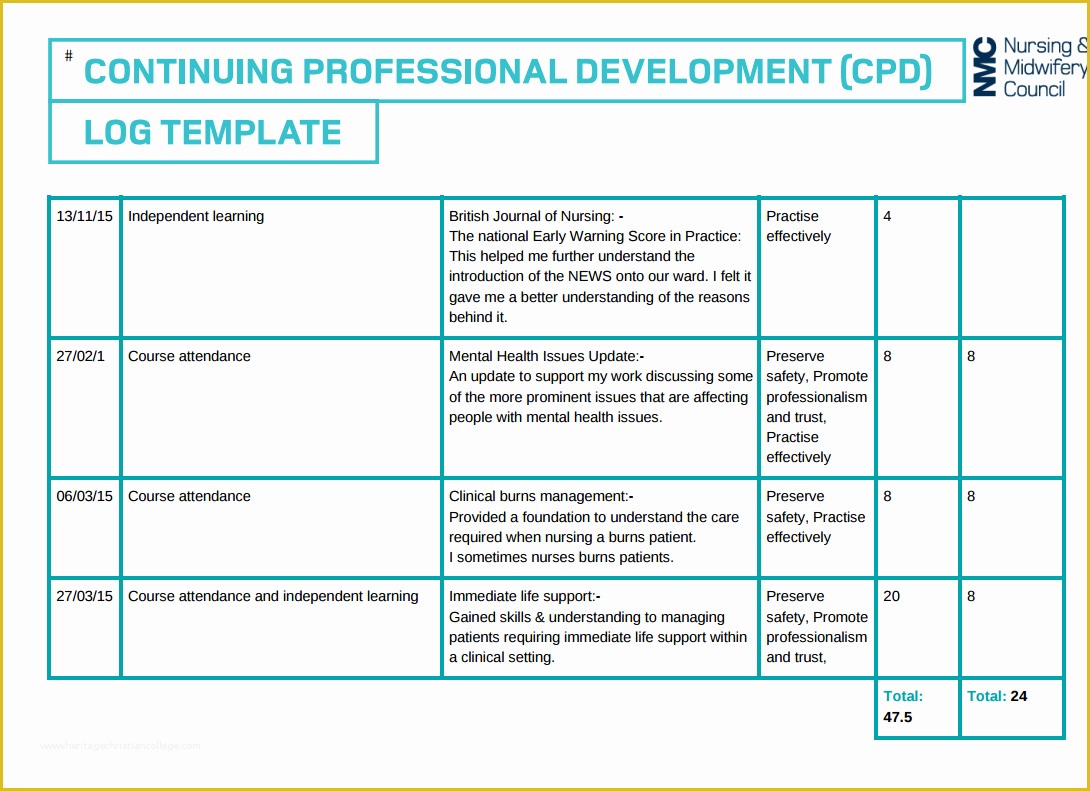 Teaching Portfolio Template Free Of Teaching Portfolio Template