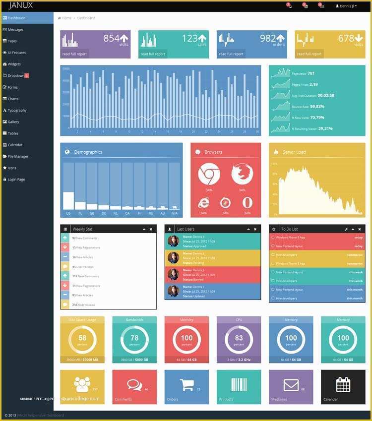 Template Free Download Of 20 Admin Dashboard Templates Free Download for Your Web