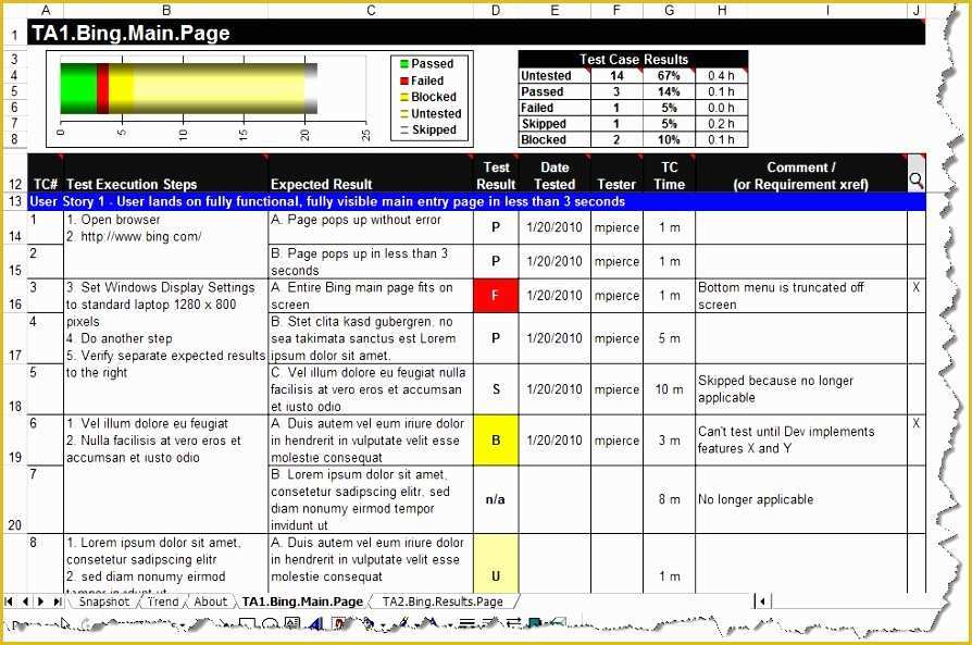 Test Case Template Excel Free Download Of 8 Test Script Template Excel Exceltemplates Exceltemplates