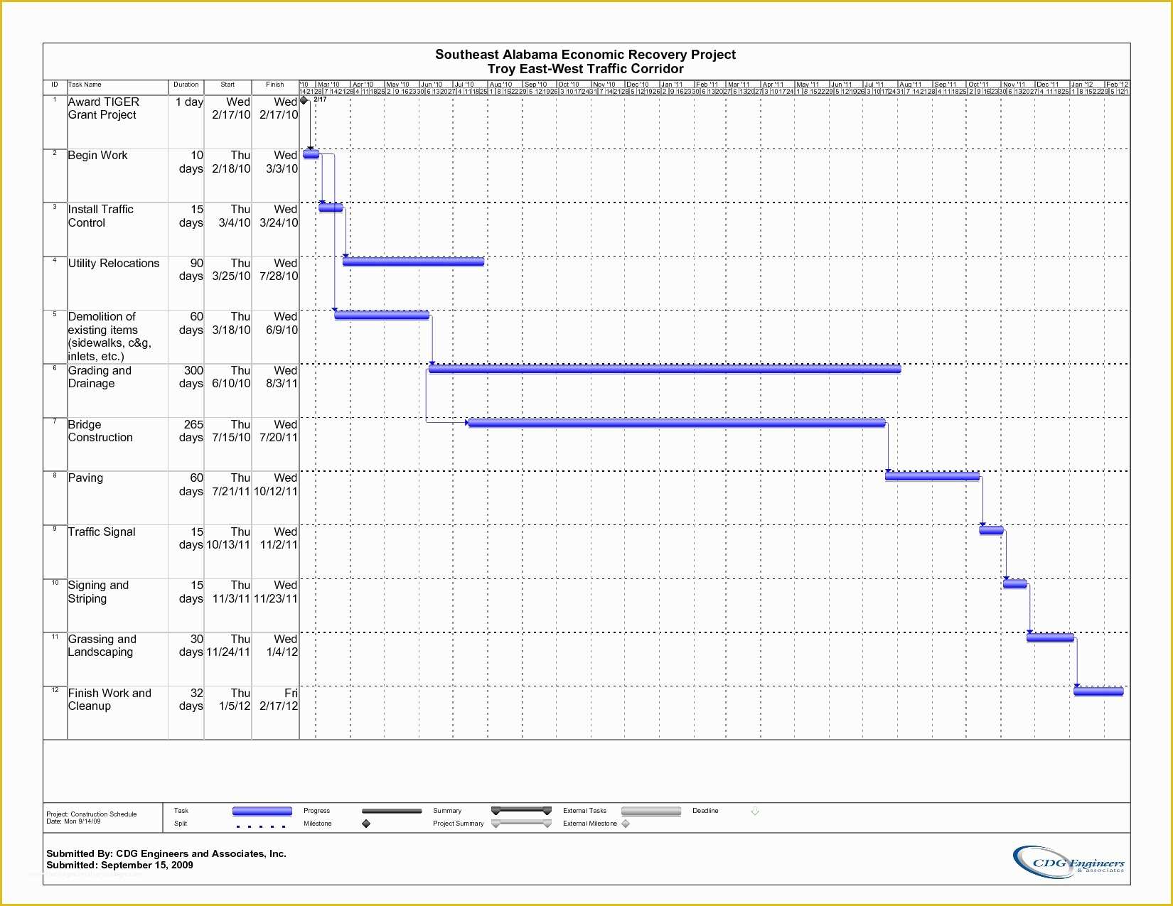 Time Management Excel Template Free Of Time Management Template Excel Timeline Spreadshee Time