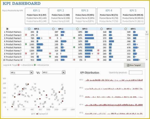 Top Free Templates Of Kpi Templates Excel Invitation Template