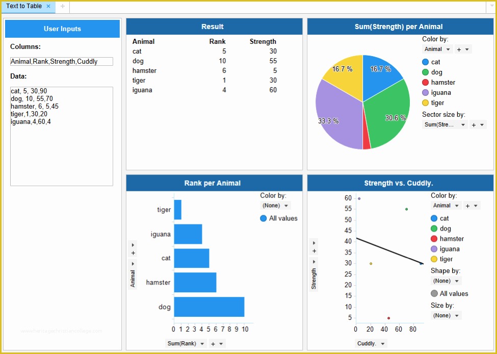 Top Free Templates Of top Free Spotfire Templates On Exchange