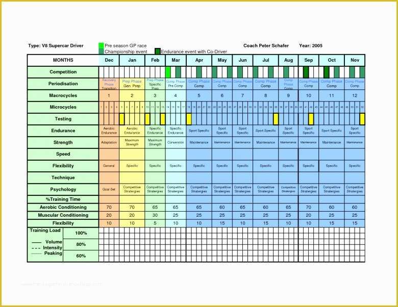 Training Plan Template Excel Free Of Yearly Training Calendar Template Free Calendar Template