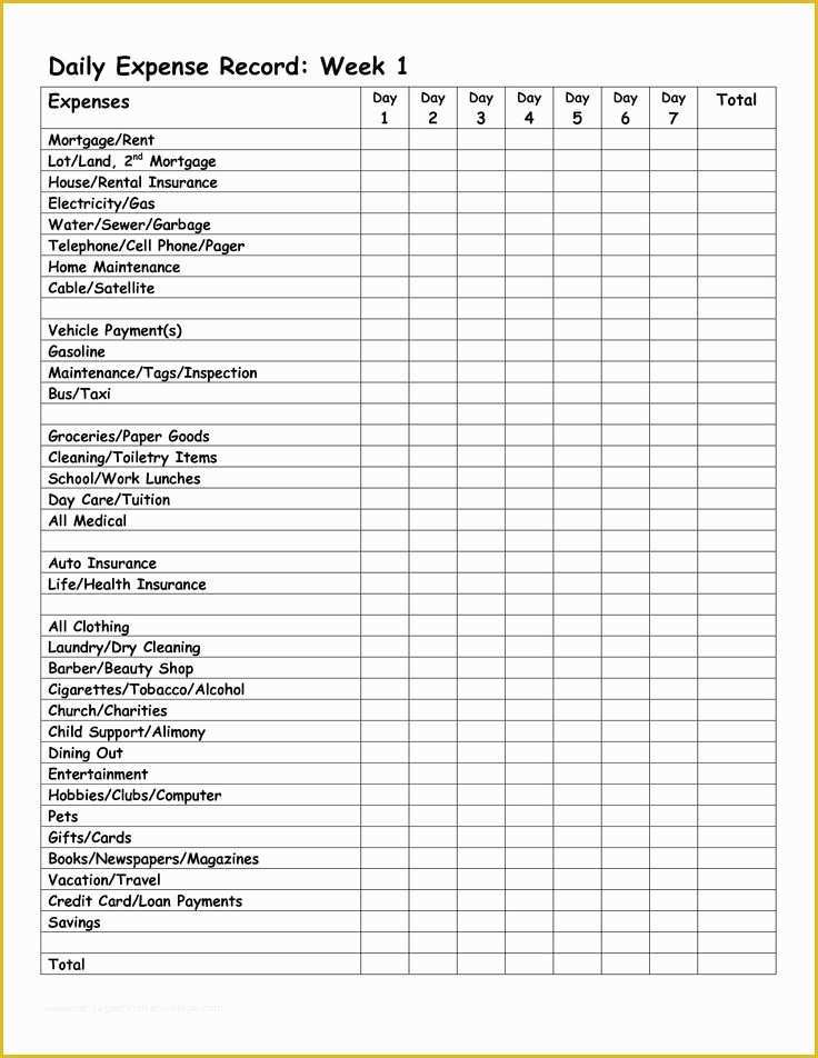 Travel Expense Sheet Template Free Of Monthly Expense Report Template