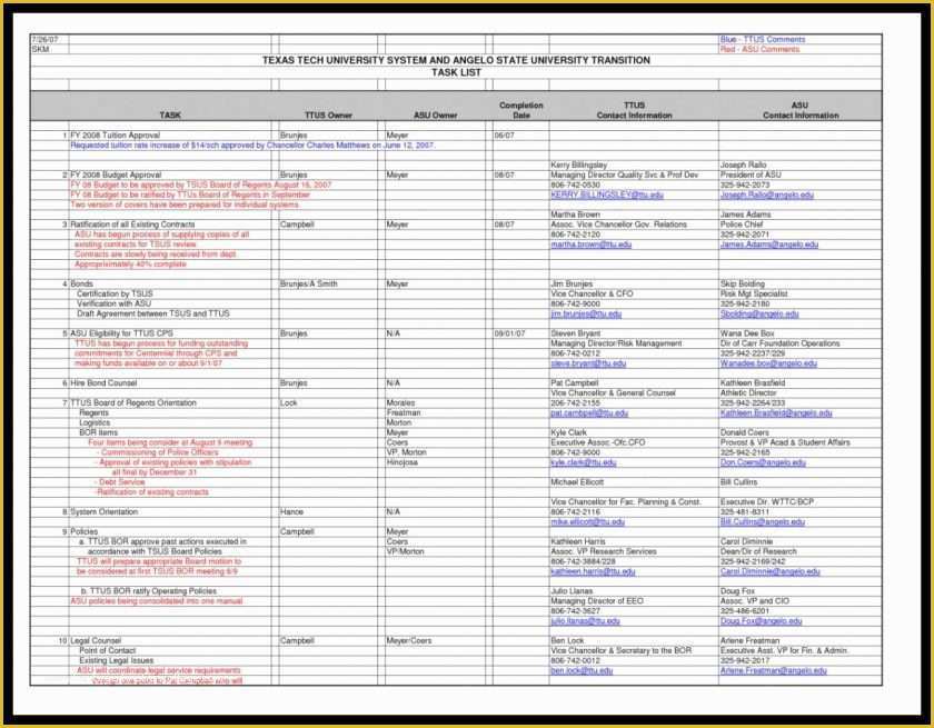 Travel Expense Sheet Template Free Of Travel Expense Spreadsheet