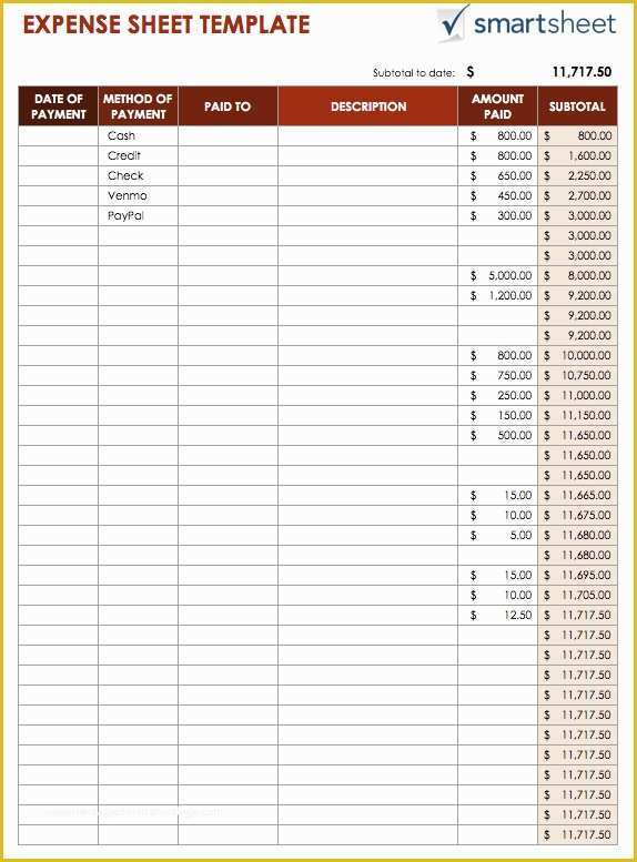 Travel Expenses Template Free Download Of Free Expense Report Templates Smartsheet