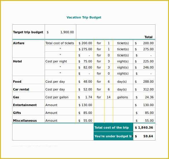 Travel Expenses Template Free Download Of Travel Bud Template 13 Free Word Excel Pdf