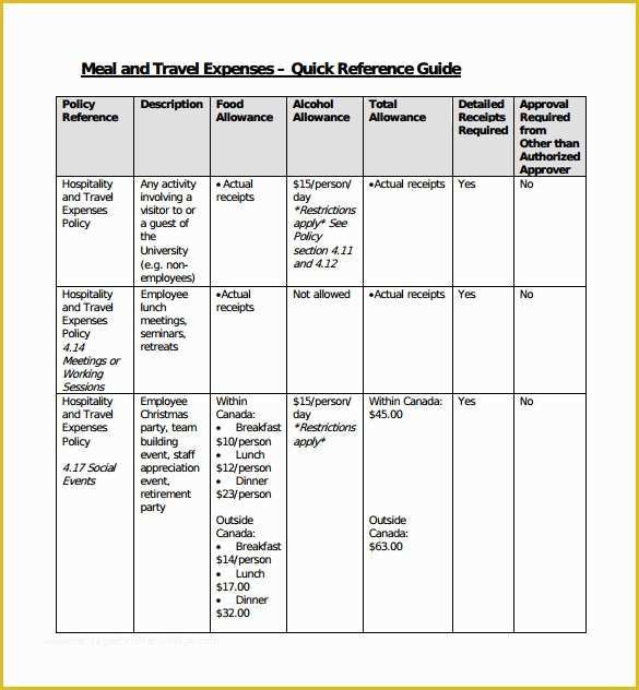 Travel Expenses Template Free Download Of Travel Expense Calculator Template 8 Download