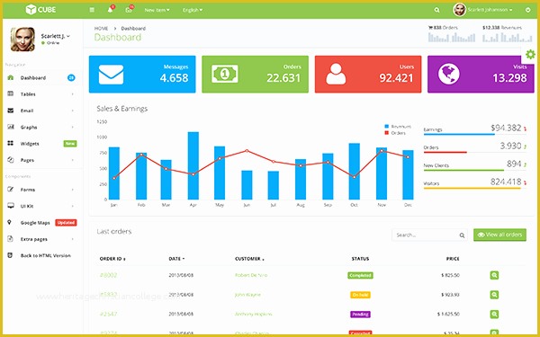 User Profile Website Template Free Of Cube Bootstrap Admin theme Angularjs