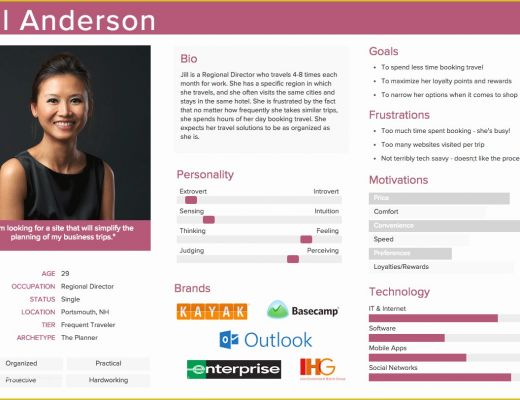 User Profile Website Template Free Of Xtensio