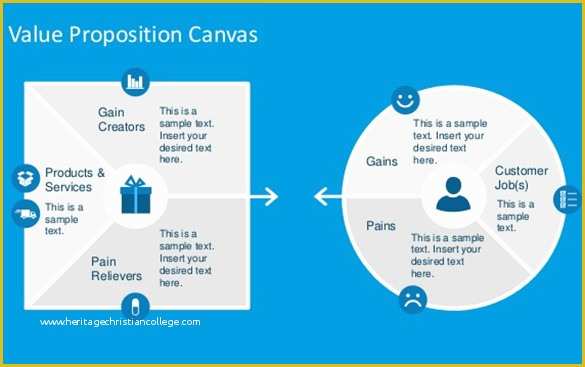 Value Proposition Canvas Template Ppt Free Of 10 Best Value Proposition Templates – Psd Ppt
