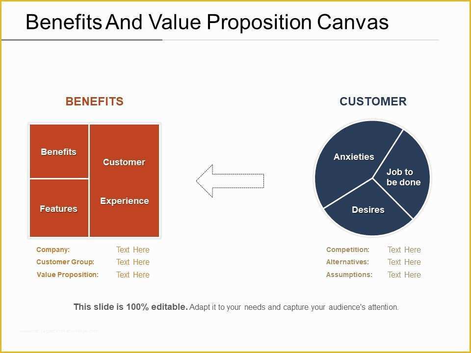 Value Proposition Canvas Template Ppt Free Of Benefits and Value Proposition Canvas Ppt Examples Slides