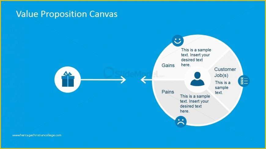 Value Proposition Canvas Template Ppt Free Of Customer Gains Segment Of Profile Diagram Slidemodel