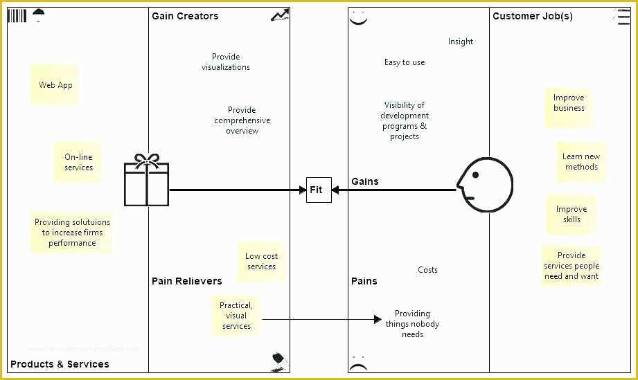 Value Proposition Canvas Template Ppt Free Of Flat Value Proposition Canvas Powerpoint Template Free