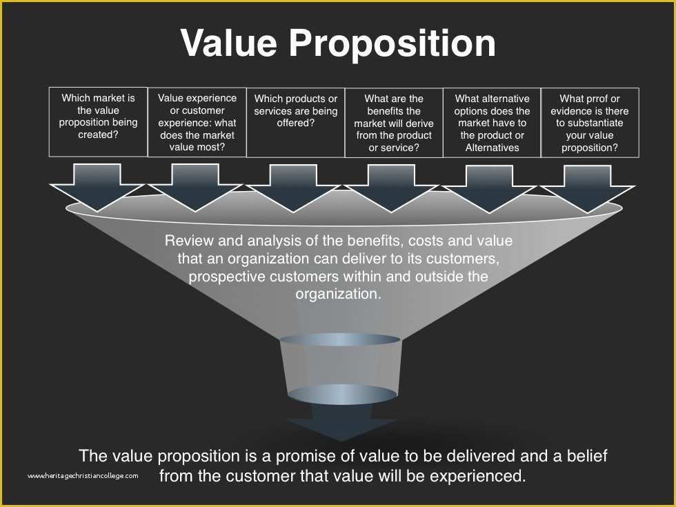 Value Proposition Canvas Template Ppt Free Of Investor Presentation Template