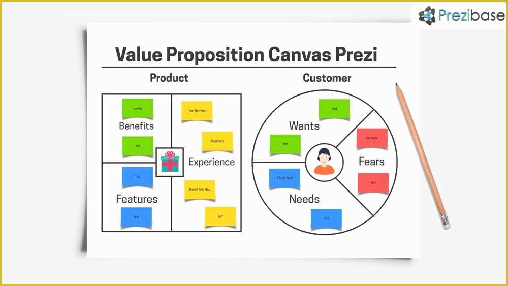 Value Proposition Canvas Template Ppt Free Of Prezi In the Classroom – Ms Baran S Blog Appealing