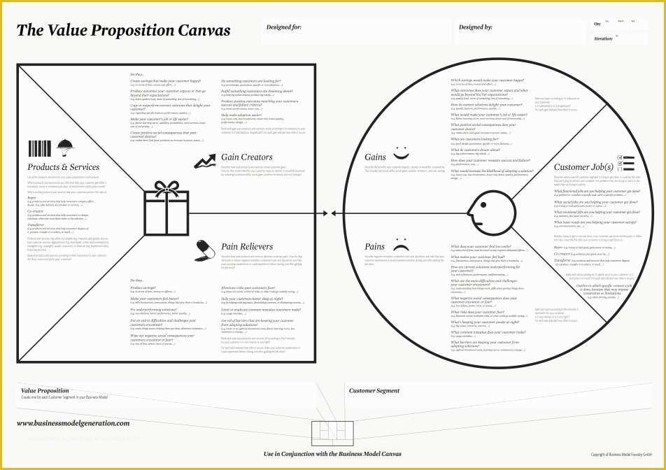 Value Proposition Canvas Template Ppt Free Of the Mission Model Canvas An Adapted Business Model Canvas