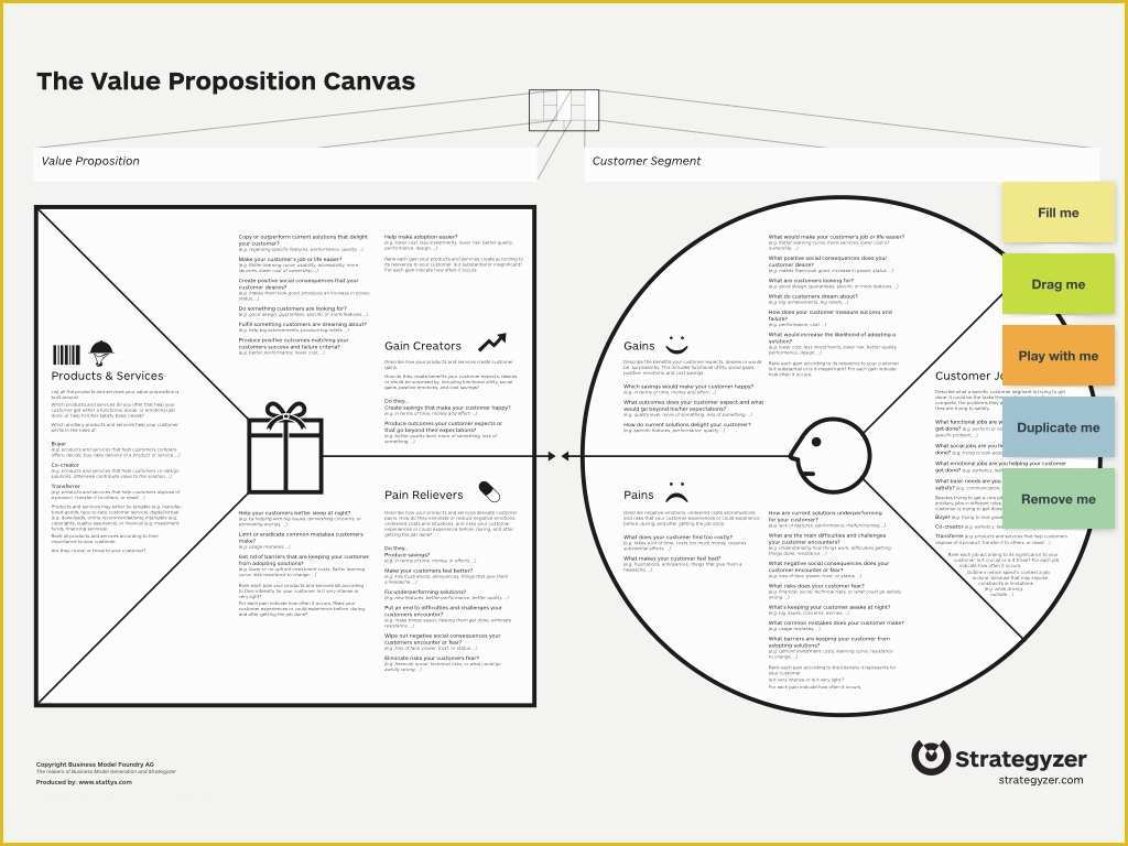 Value Proposition Canvas Template Ppt Free Of Value Proposition A Video and Canvases On Pinterest