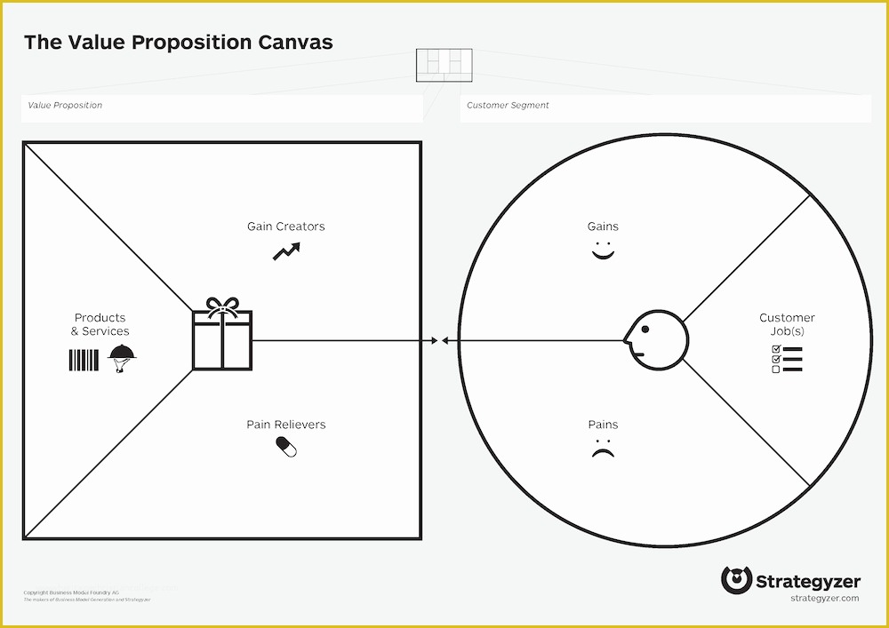 Value Proposition Canvas Template Ppt Free Of Value Proposition Canvas A Deeper Dive Into the Customer